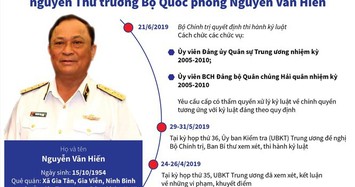 Cựu Thứ trưởng Nguyễn Văn Hiến liên quan sai phạm tại 3 khu 'đất vàng' ở Sài Gòn 