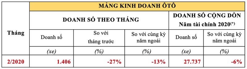 Doanh so xe may cua Honda Viet Nam giam 33% vi Covid-19-Hinh-3