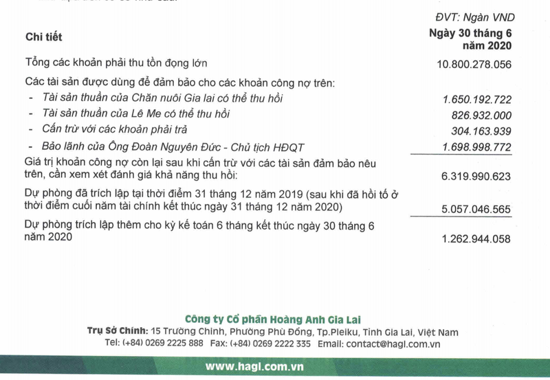 Cong ty bau Duc noi gi ve con so lo luy ke hon 1.000 ty khi thanh ly HNG?