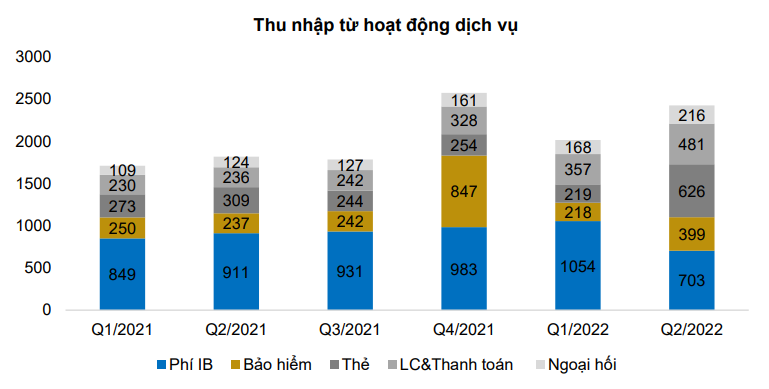 Moi tuan mot doanh nghiep: Co phieu TCB cua Techcombank duoc dinh gia o muc 46.700 dong-Hinh-6
