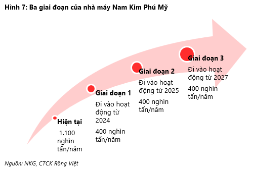 NKG: Giai doan kho khan van chua den hoi ket nhung dinh gia da hap dan-Hinh-4