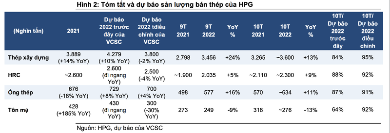 Hoa Phat (HPG) se lo 1.200 ty dong trong quy 4?